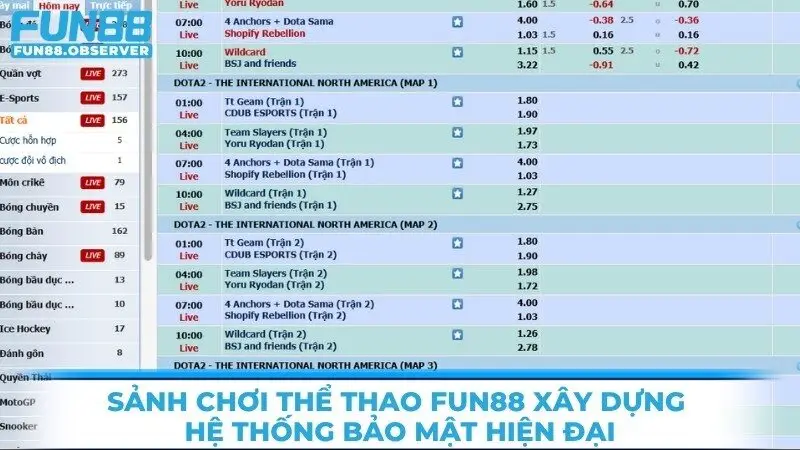 Sảnh chơi thể thao Fun88 xây dựng được hệ thống bảo mật hiện đại
